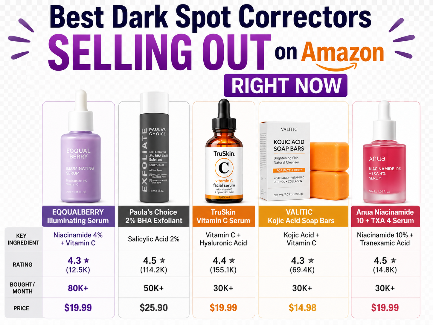 5 Best Dark Spot Correctors
